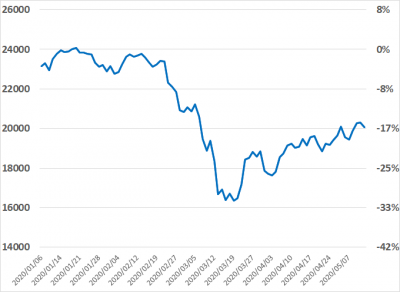 nikkei_stock_average.png