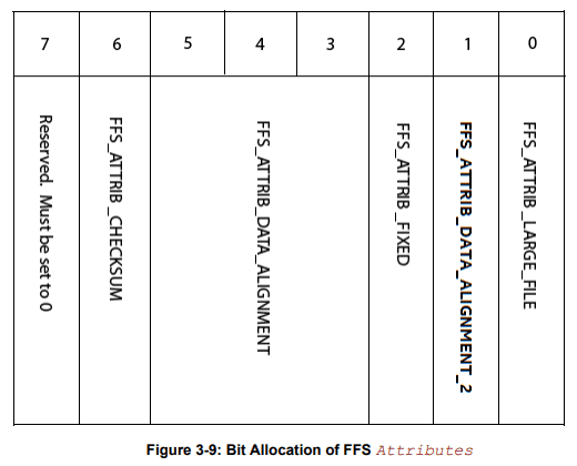 Figure 3-9:Bit Allocation of FFS Attributes