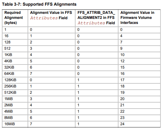Table 3-7: Supported FFS Alignments