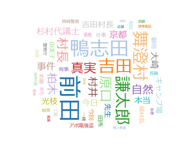 刑事 キャスト おかしな 『おかしな刑事11』(2014年6月) あらすじ＆ネタバレ
